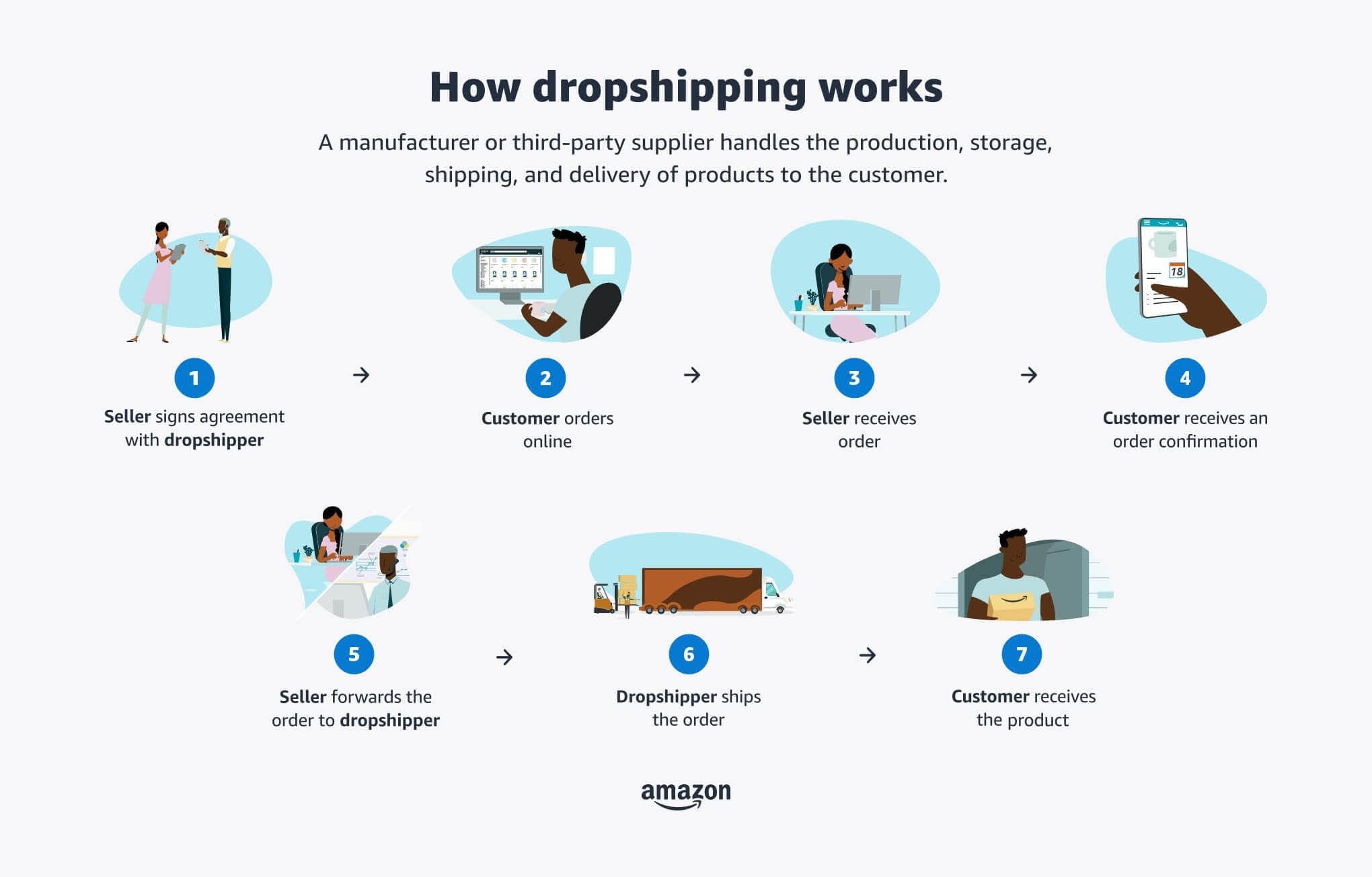 How_Dropshipping_Works_680px.jpeg