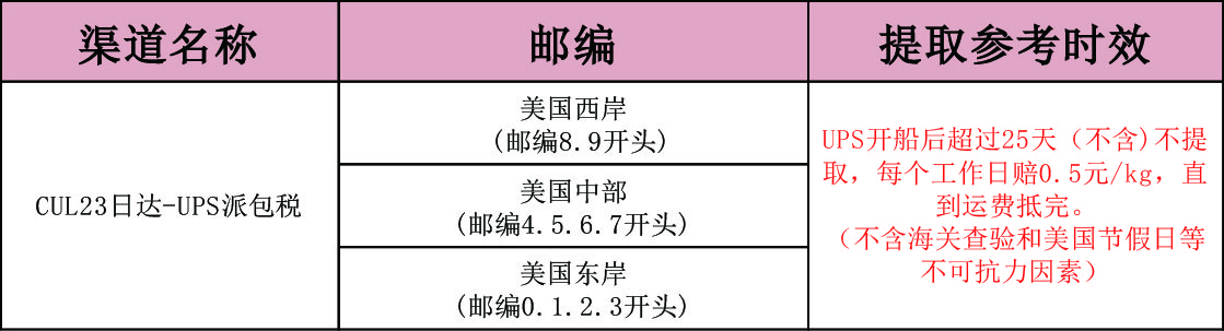 CUL23日达-UPS派包税.jpg