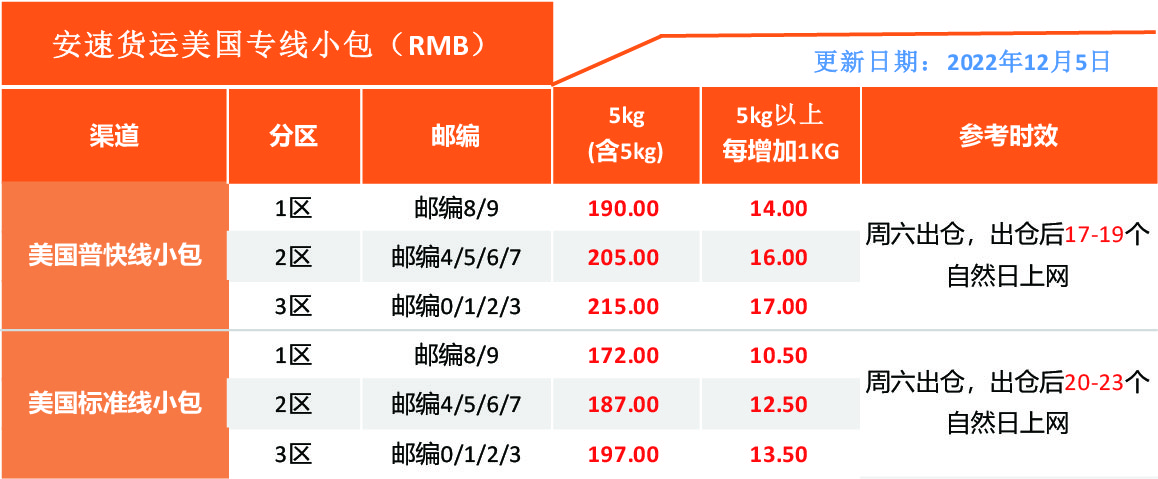 安速货运美国专线小包.jpg