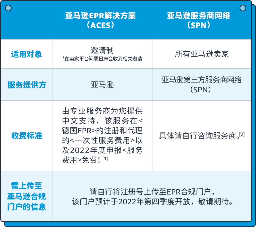 注册参考解决方案.png