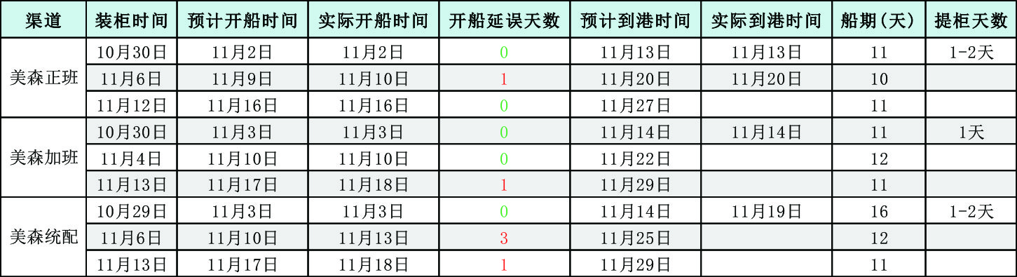 11月21日美森快船.jpg