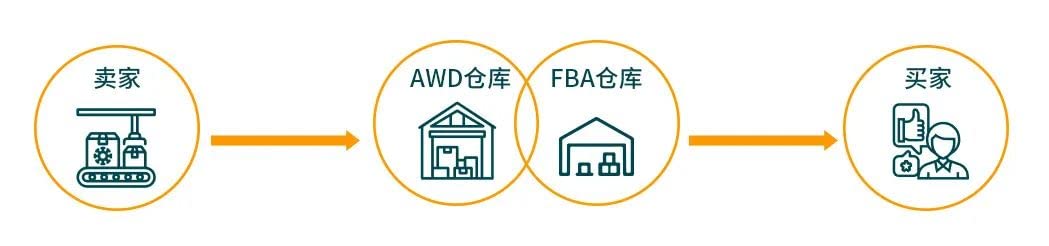 AWD补货示意图.jpg