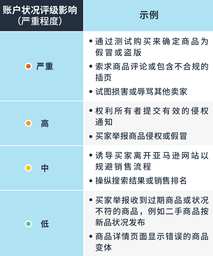 每项违规行为严重程度.png