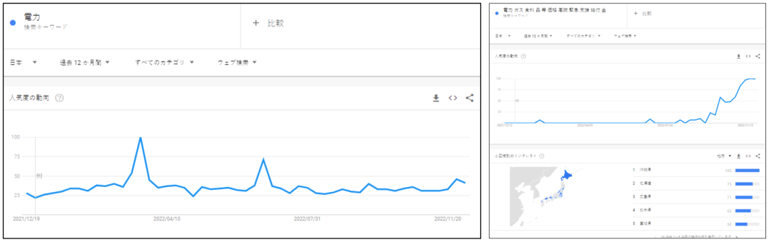 日本颁布限电令，亚马逊这四大品类采购需求将爆发！