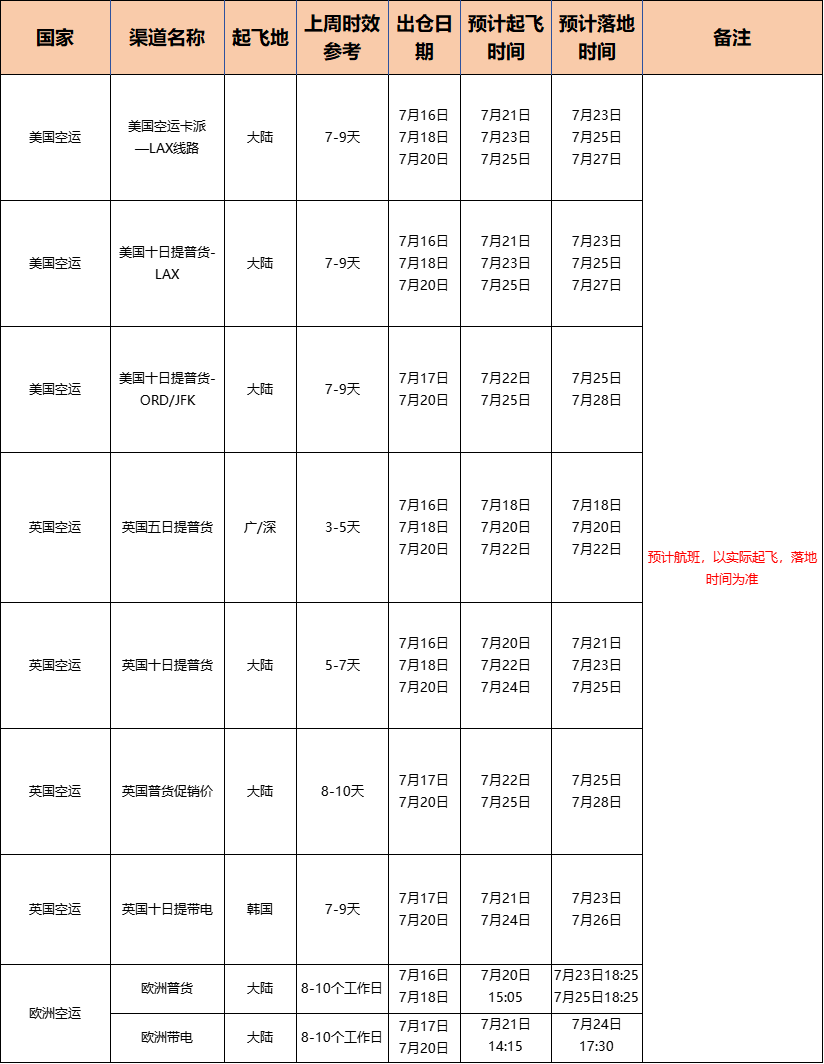 安速货运装柜计划.jpg