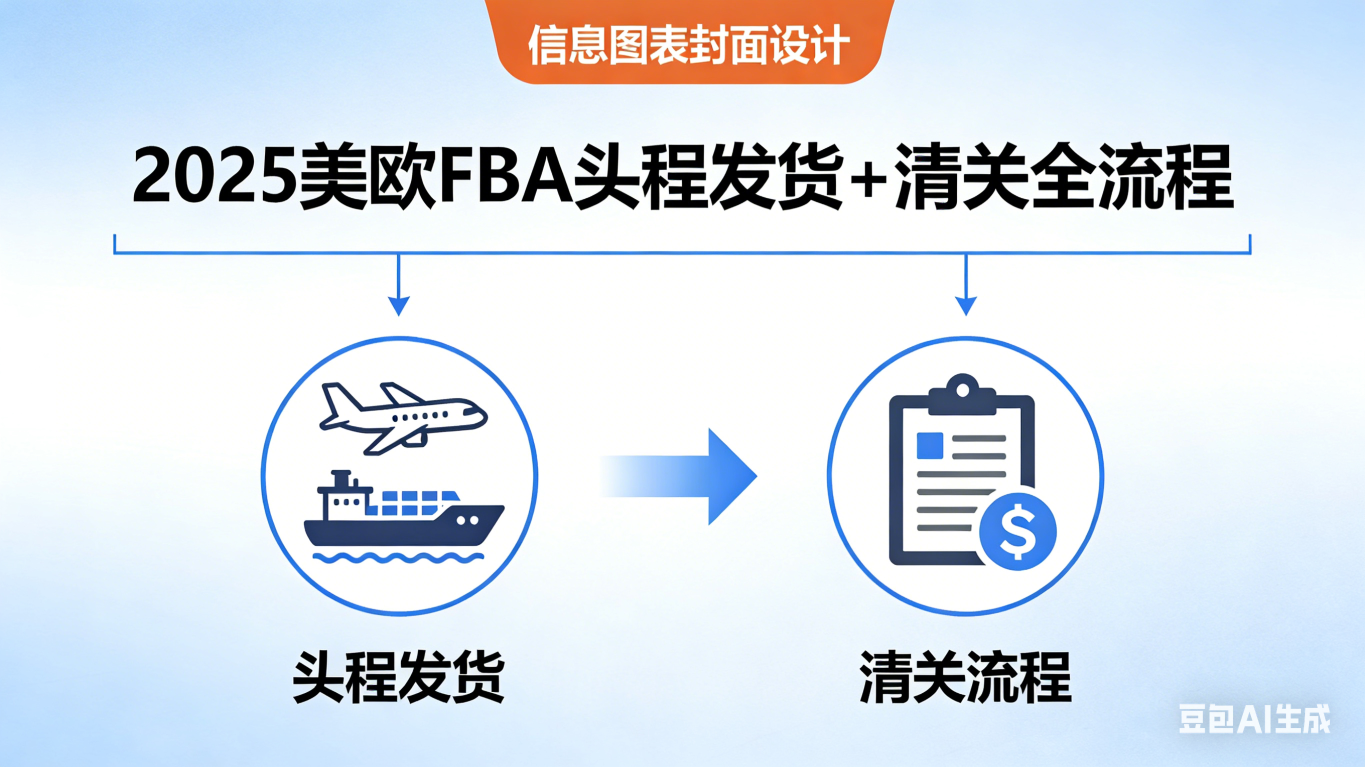 2026美欧FBA头程发货+清关全流程.png