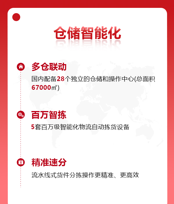 仓储智能化.jpg